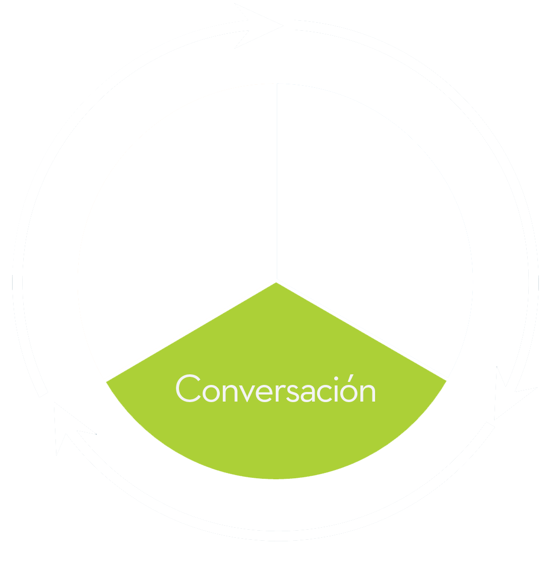 conversacion-coaching-foreyco-sas-bogota